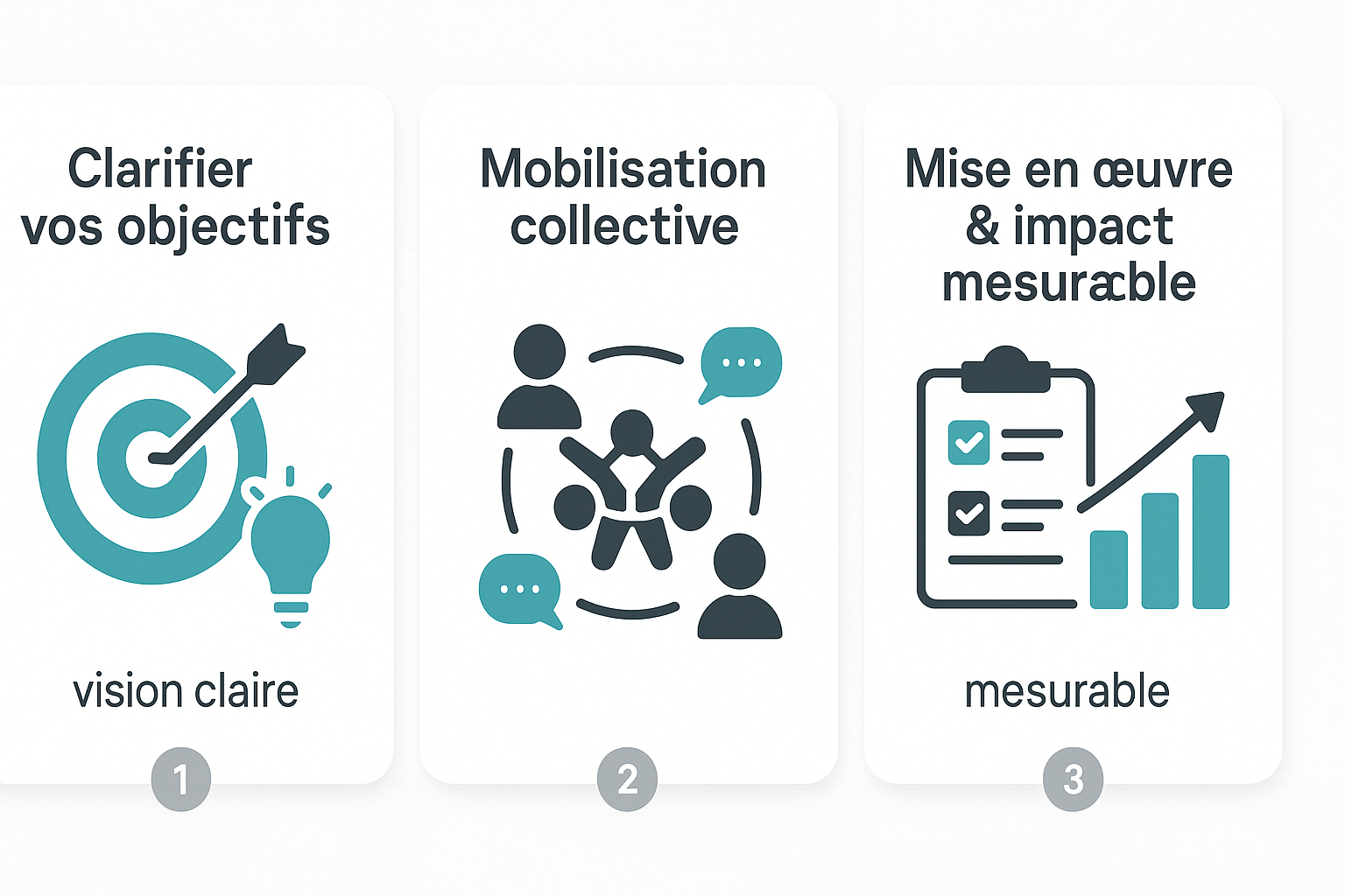 strategie developpement